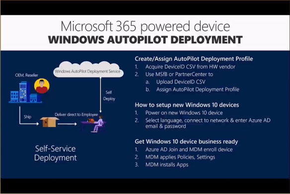 Microsoft-365-powered-device-Windows-Autopilot-Deployment.png